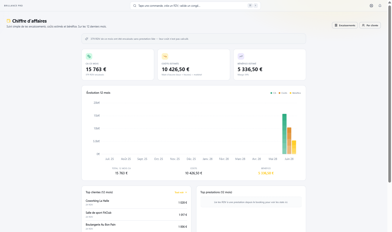 Chiffre d'affaires