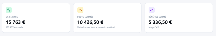 Indicateurs agrandis